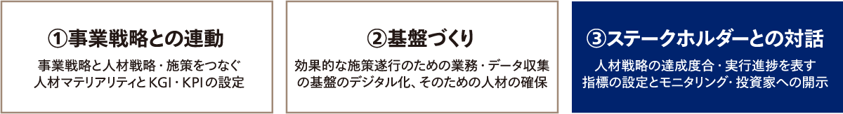 人的資本経営を実現する3つのポイントとステークホルダーとの対話の重要性、取り組みへの課題