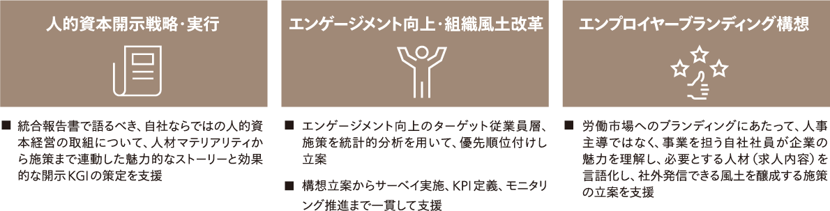 人的資本経営を推進する「ステークホルダーとの対話」を支援する3つのコンサルティングサービス