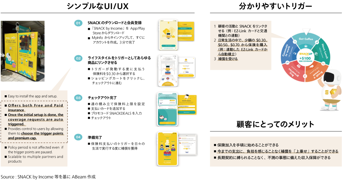 図2．SNACK by incomeのシンプルなUI/UX