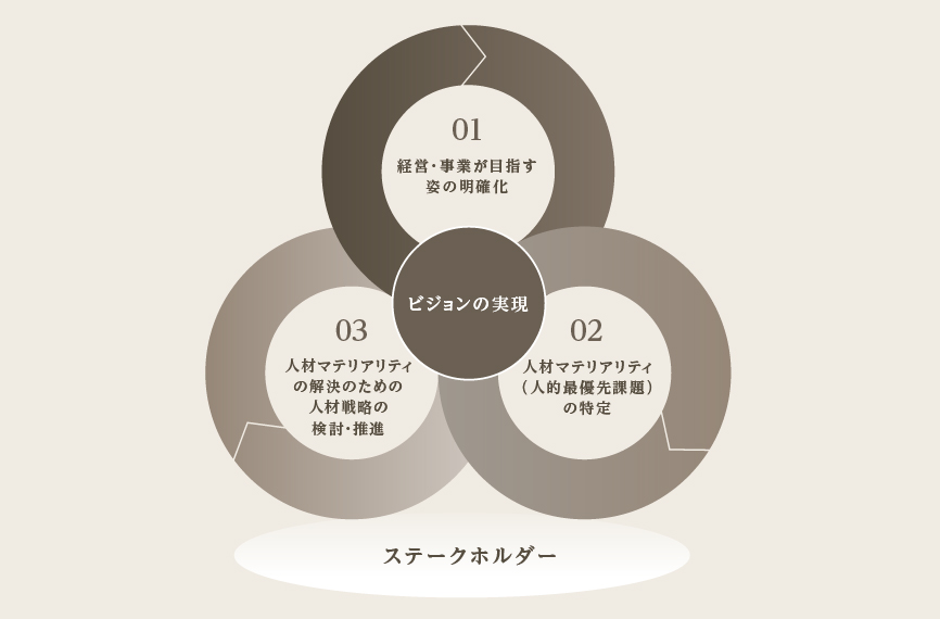 0524_人的資本経営